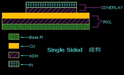 single-side board