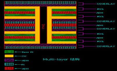 multilayer board